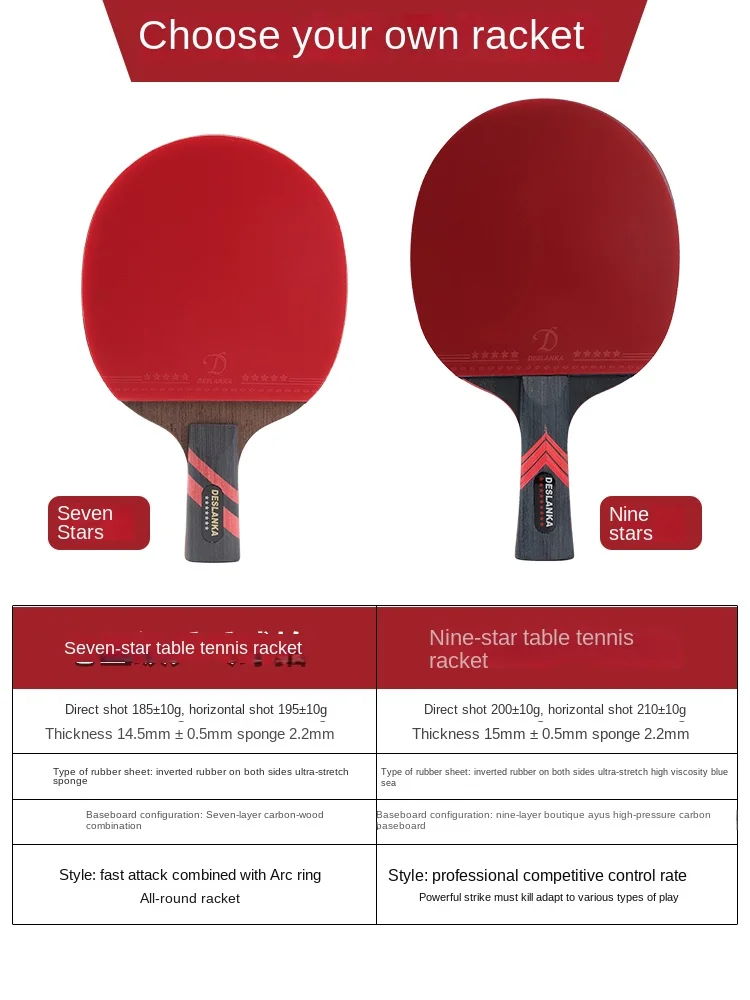 Table Tennis Racket Profession - đánh giá và giá Table Tennis Joola