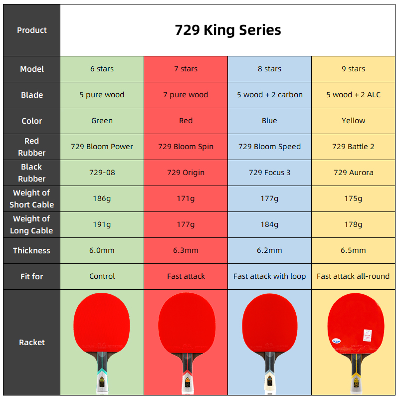 Professional 729 Friendship Ki - đánh giá và giá Table Tennis Joola